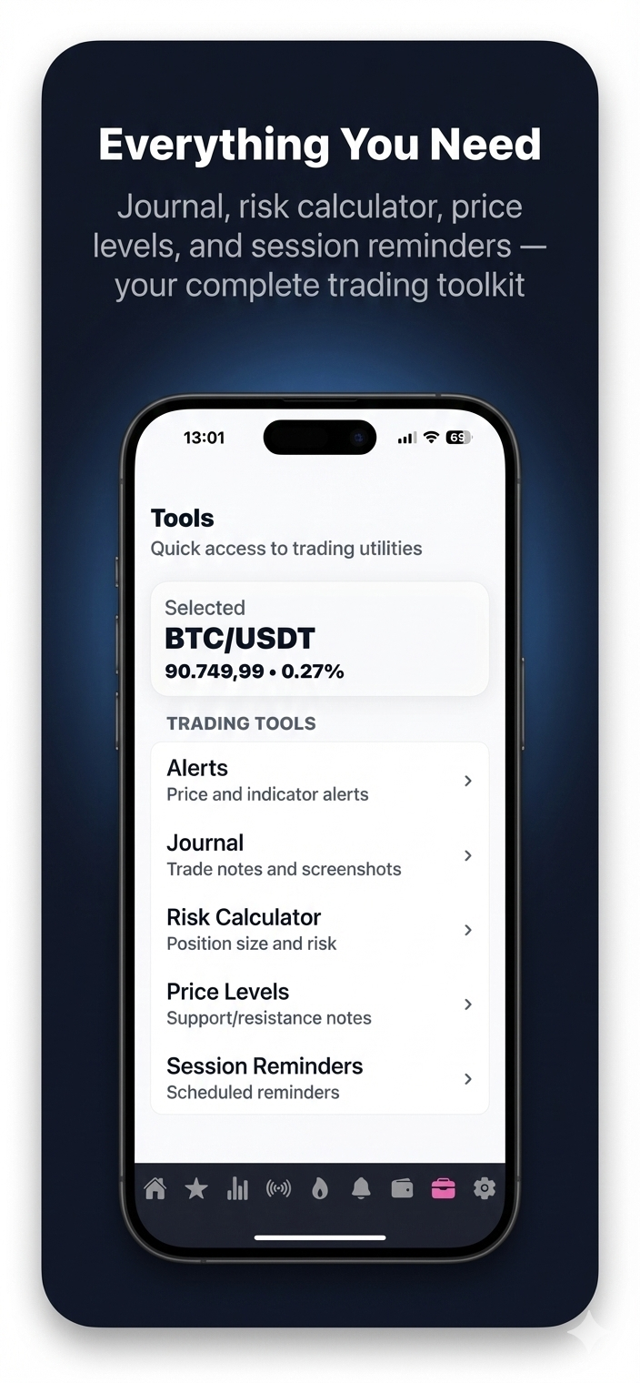 Heatmap Views screenshot
